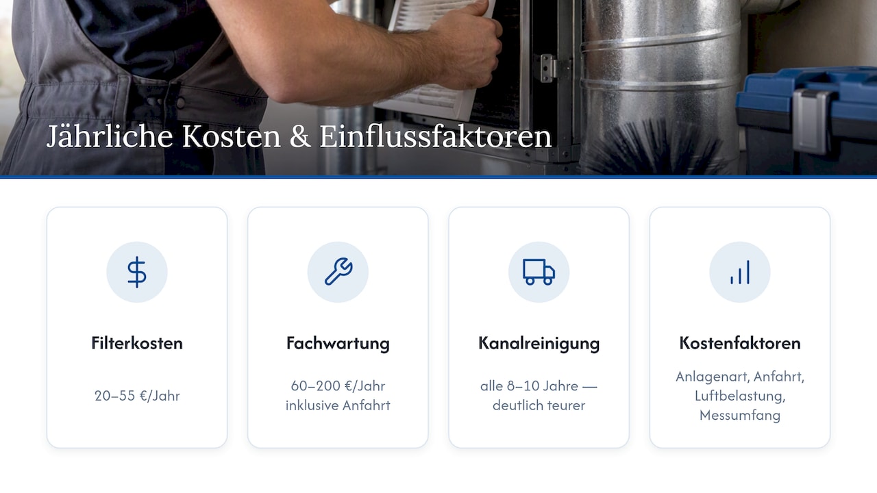 Kosten und Wartungsintervalle für die Lüftungsanlage