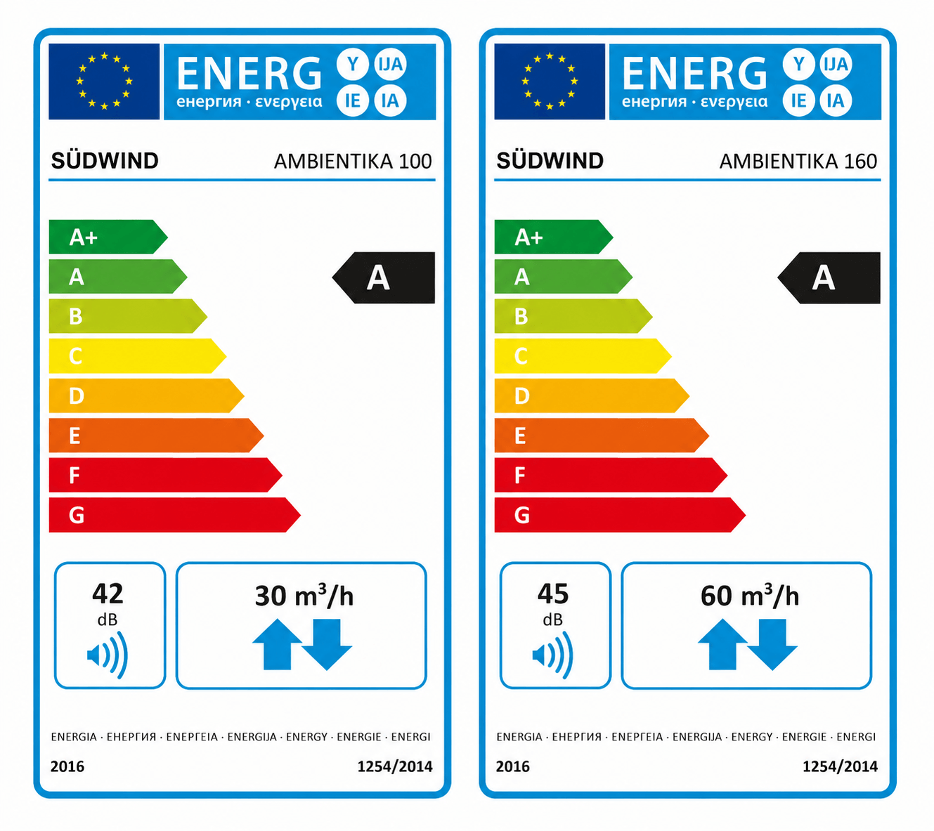 Ambientika Energielabel