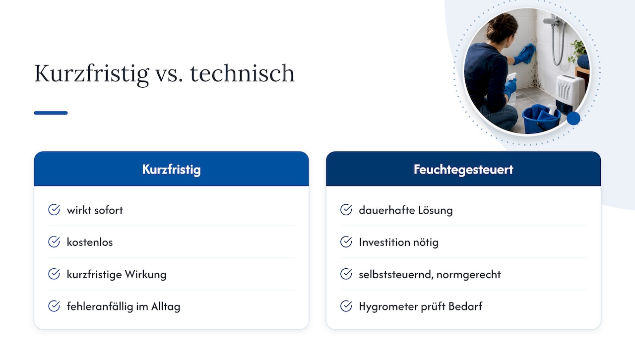 Kurzfristig handeln, langfristig technisch planen — overview diagram