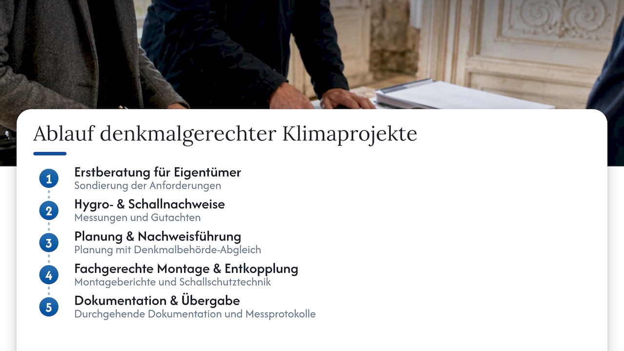 Praxisbeleg: Wie denkmalgerechte Klimaprojekte in der Praxis gelingen — overview diagram