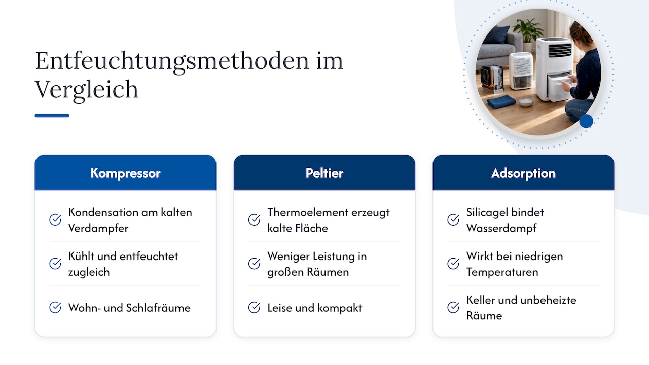 Vergleich von drei Entfeuchtungsmethoden und Einsatzbereichen
