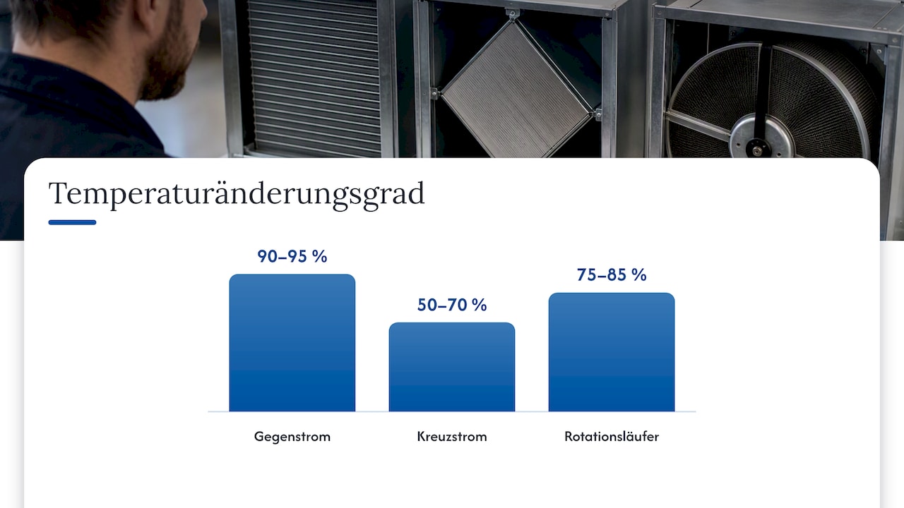 Wirkungsgrade und Kennzahlen: so lesen Sie Herstellerangaben — overview diagram