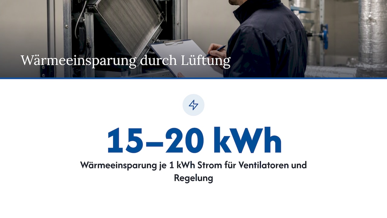 Electricity input compared with heat savings