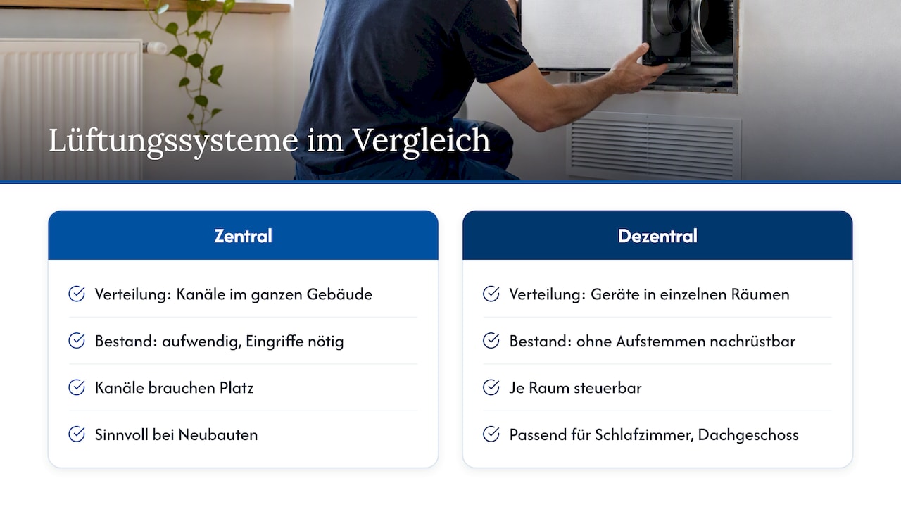 Zentrale und dezentrale Lüftung im Vergleich